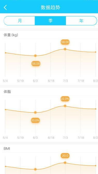 京东外卖日单量接近2000万单