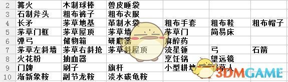 盖世小鸡宣布电竞选手「小孩」曾卓君成为全球品牌代言人，如何评价本次联动？